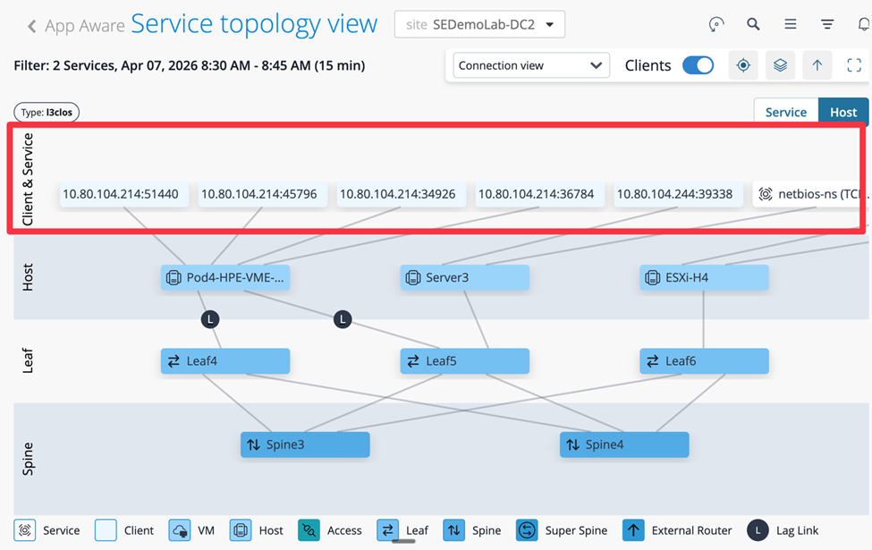 Data Center Topology View