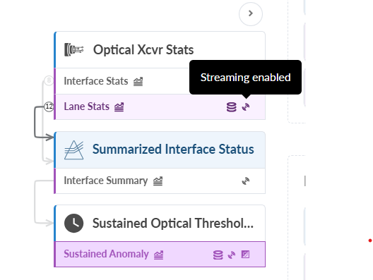 Dashboard for network or optical system monitoring with Optical Xcvr Stats showing interface and lane stats, tooltip indicating streaming enabled, summarized interface status, and sustained optical threshold highlighting sustained anomaly.