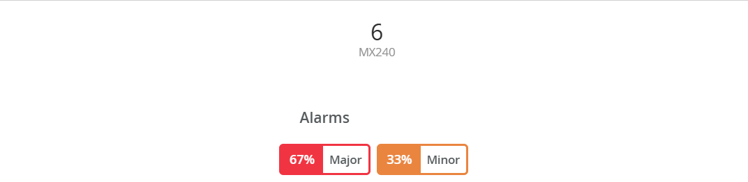The Alarms insights panel summarizing the number of devices grouped by device type, along with a color-coded legend for filtering devices based on the alarm severity. All elements in the panel are interactive and can be used to filter the table data.