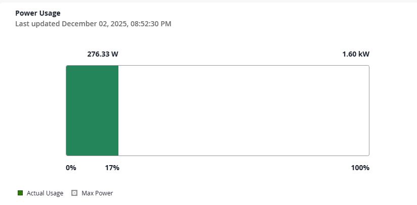 Power Usage Bar