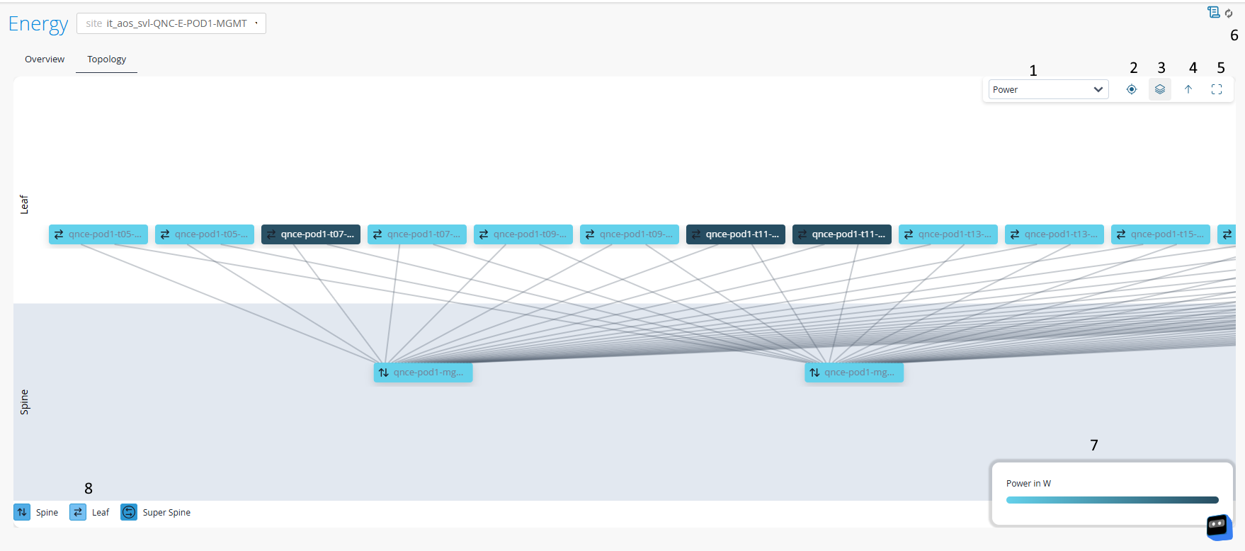Topology View