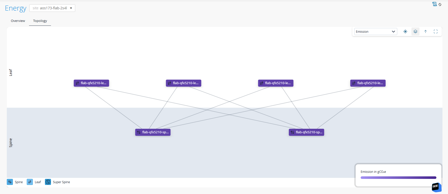 Topology View with Emissions Overlay