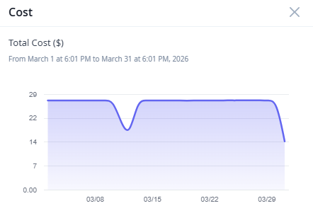 Cost Trend Graph