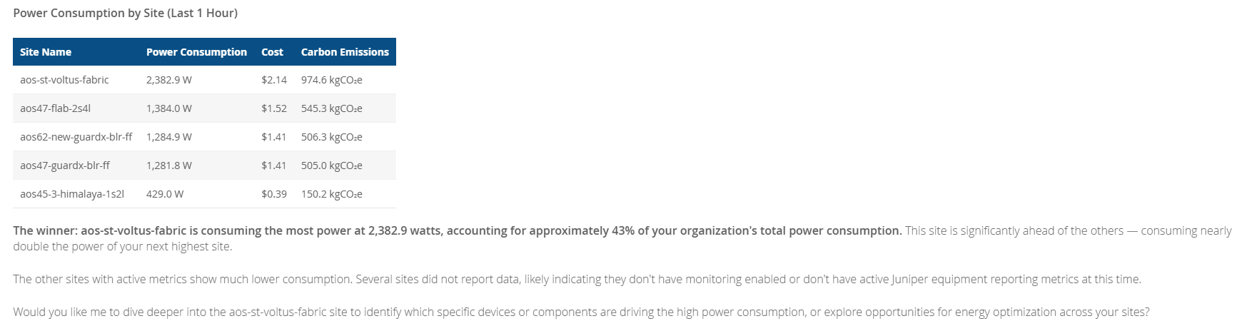 Sample Response