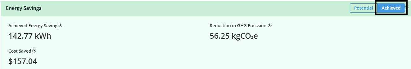 Achieved Energy Savings