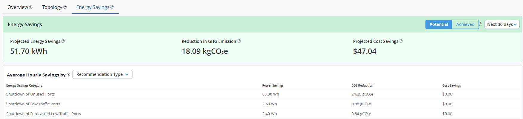 Potential Energy Savings View