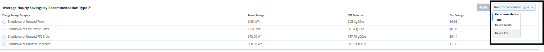 Average Hourly Savings