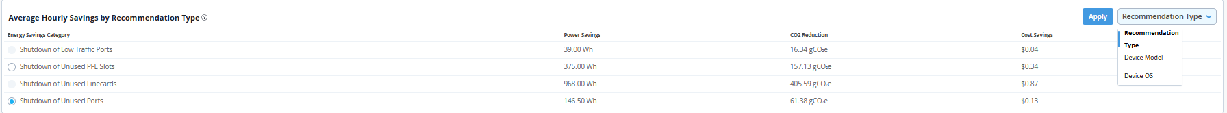 Average Hourly Savings table