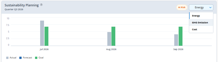 Sustainability Planning Widget