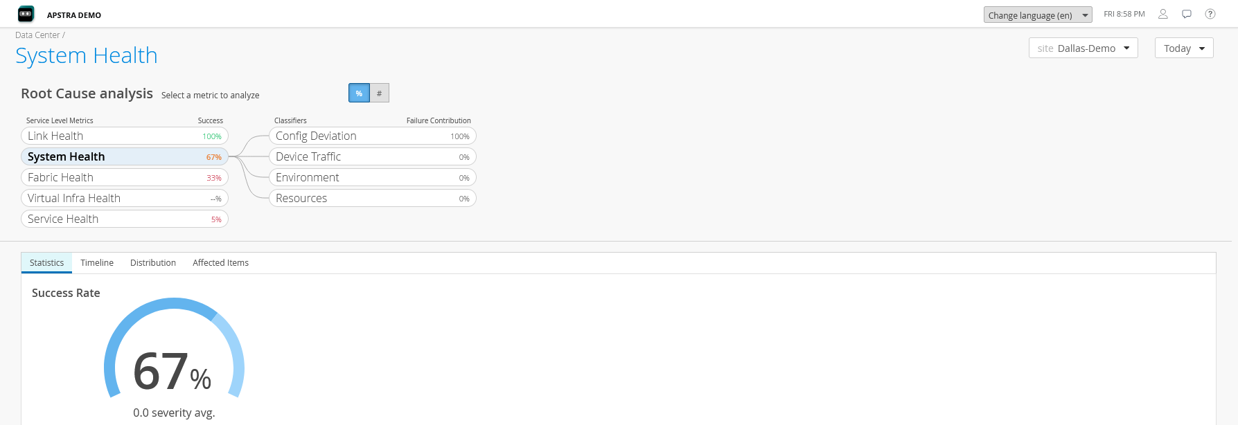 Juniper Data Center Assurance SLE dashboard showing metrics for system health.