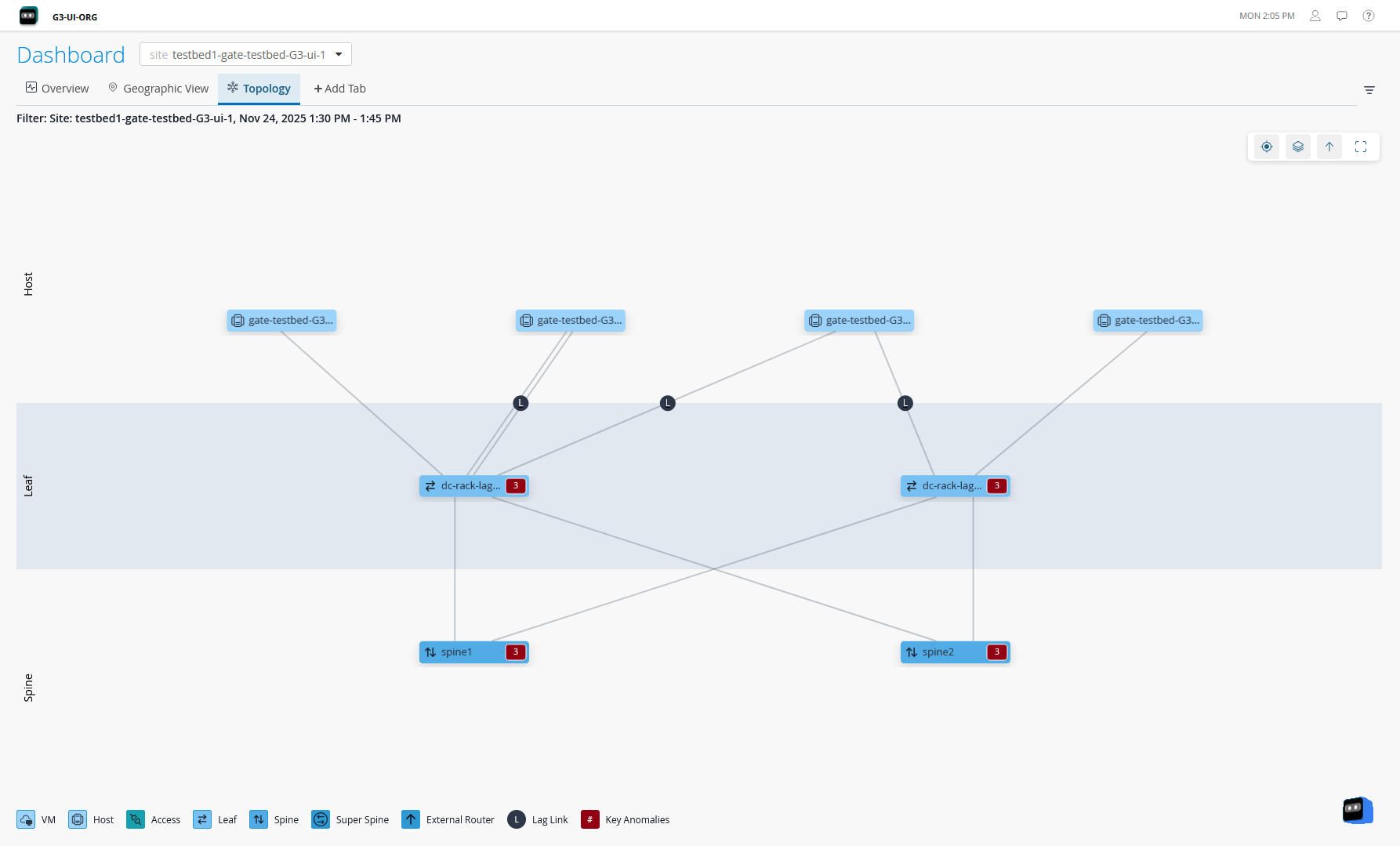 Network topology dashboard showing nodes like hosts, leaf switches, and spine switches connected by labeled links. Red highlights indicate issues in components. Legend explains icons and labels.