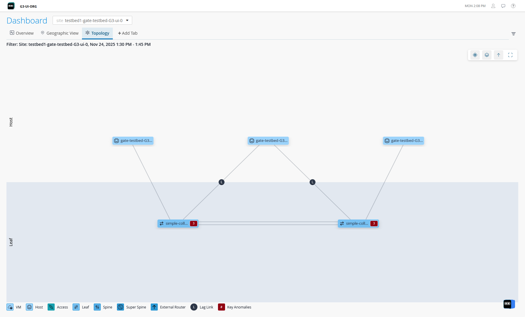 Network topology diagram showing connections between components labeled gate-testbed-G3 and simple-coll, with hosts, leaf nodes, and a red marker indicating a key anomaly. Icons at the bottom represent VM, Host, Access, Leaf, Spine, Super Spine, External Router, Lag Link, and Key Anomalies.