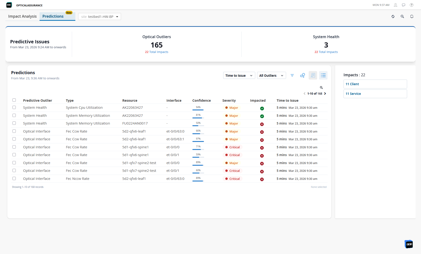 Predictions tab that displays predictive outliers along with their severity, confidence level, predicted time to event, and so on.