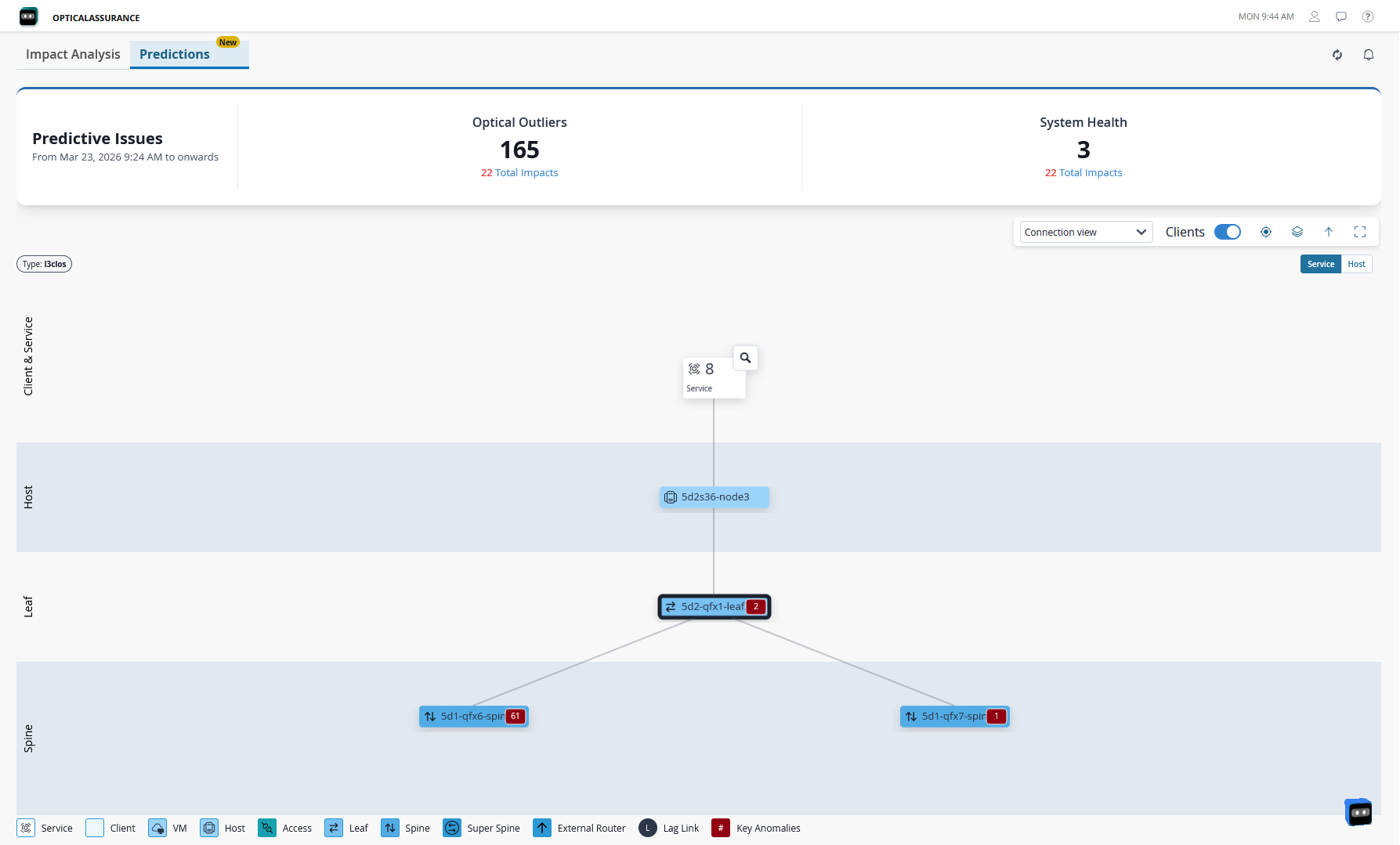 Outlier topology page that displays devices and impacted services.