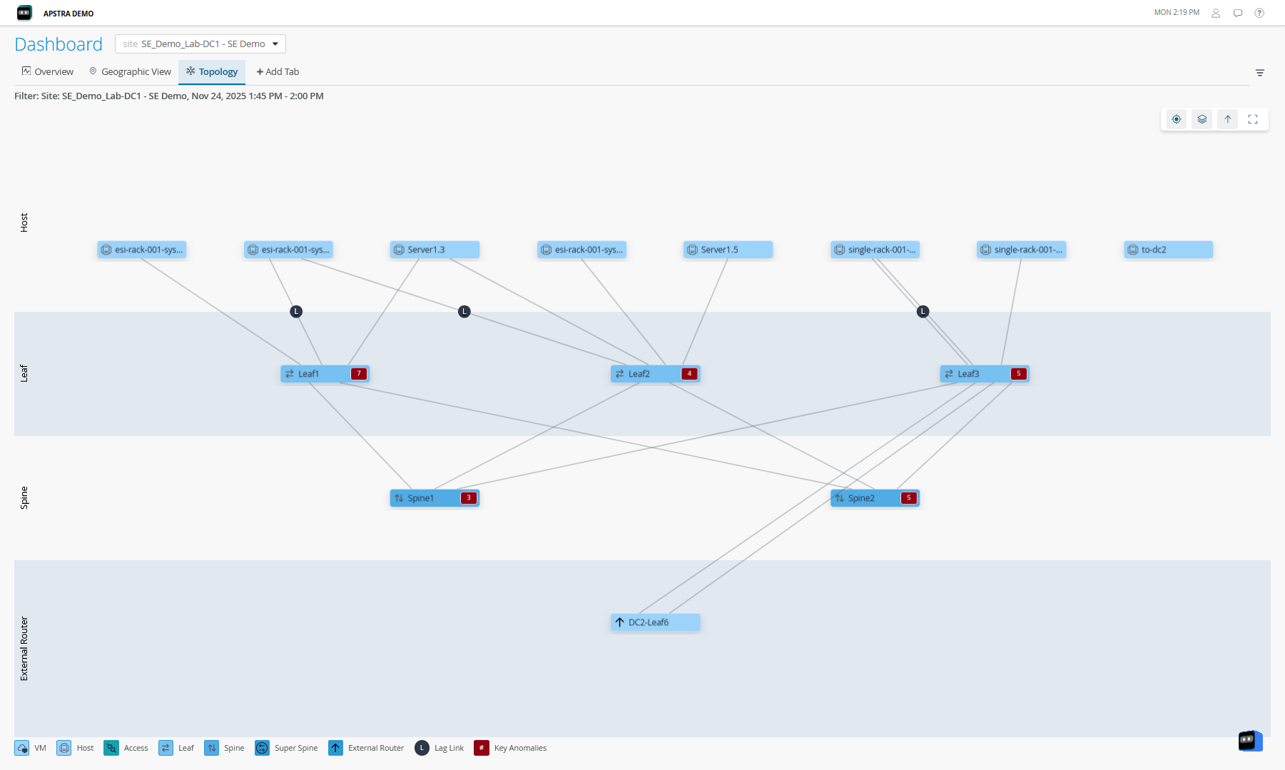 Hierarchical network topology diagram from an Apstra dashboard showing hosts, leaf switches, spine switches, and an external router with links, lag links, and red markers indicating network issues.