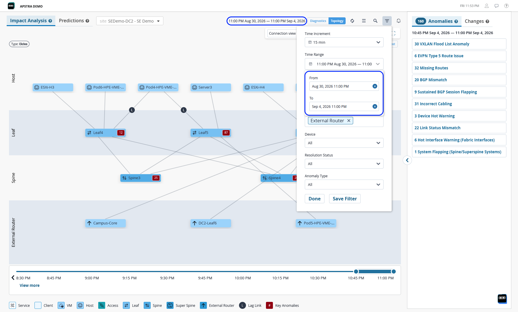 Impact Analysis with time range selected for historical data.