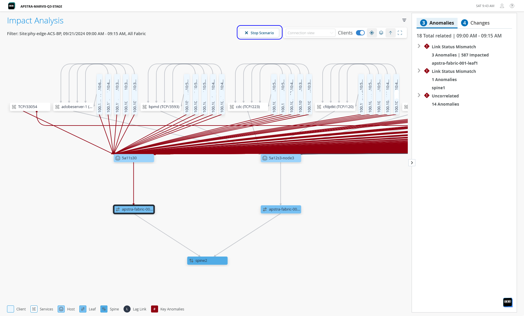 Impact Analysis page shows a simulated failure scenario in the network connectivity with red lines indicating potential impacts of the issue.