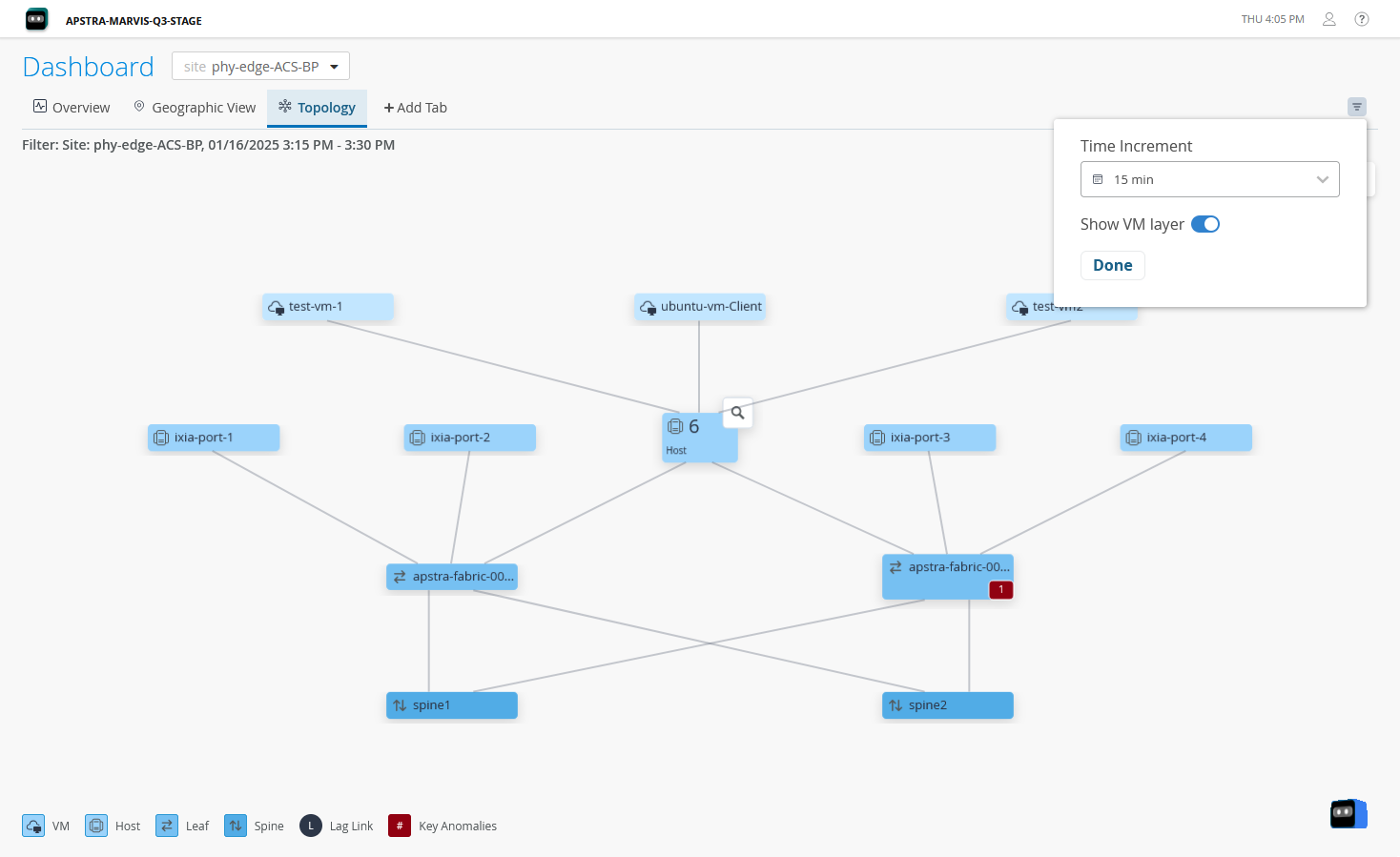 Network topology visualization from Juniper Apstra showing VMs, hosts, ports, spine switches, and fabric devices with a red anomaly indicator.