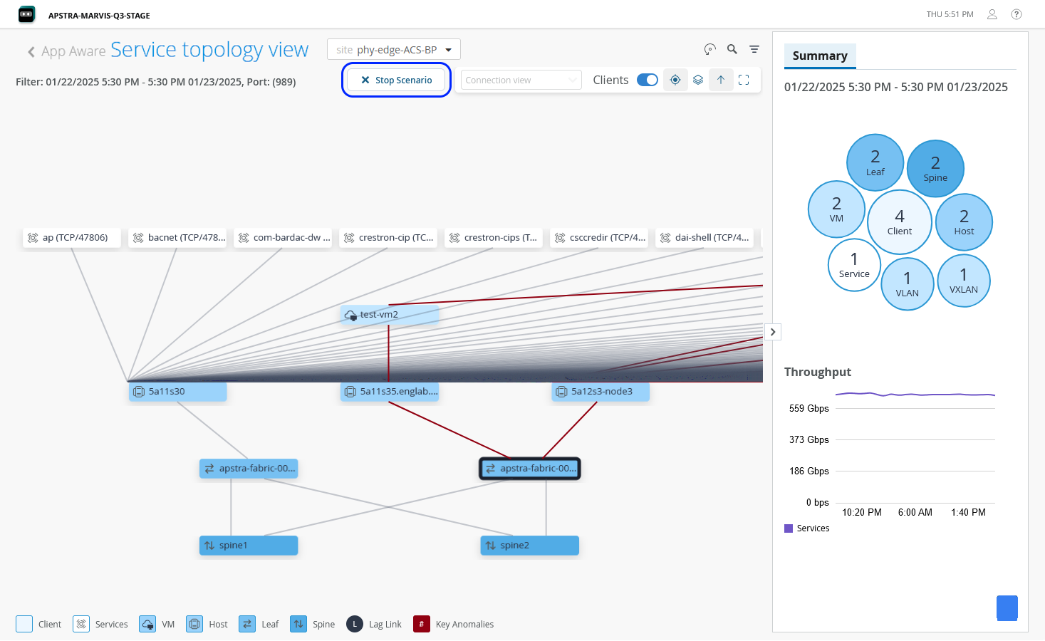 Service Topology View showing network topology with a simulated failure scenario, its potential impacts, and a summary panel with network component counts.
