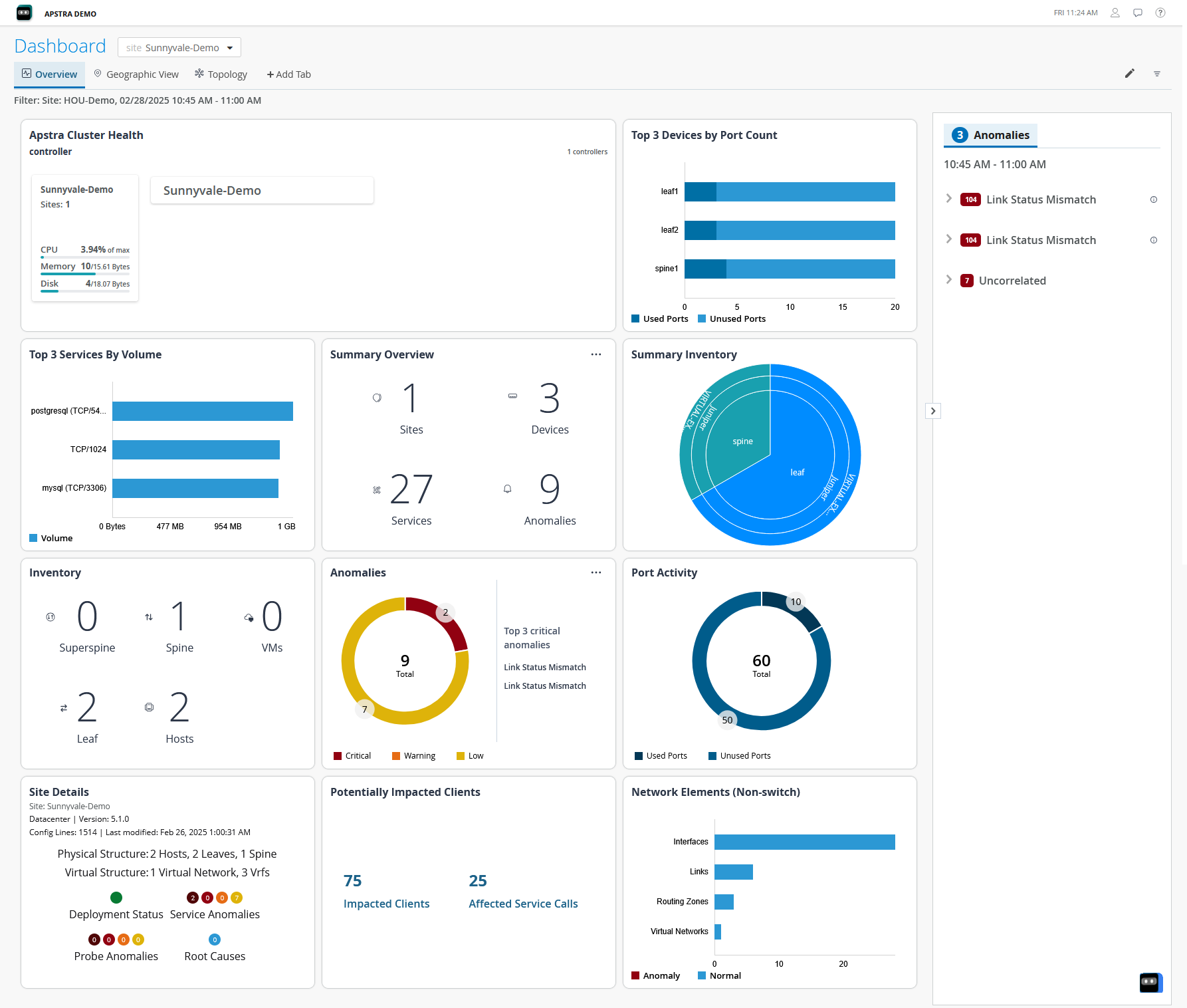 Dashboard displaying network site Sunnyvale-Demo metrics: cluster health, top services and devices, anomalies like Link Status Mismatch, summary of sites and devices, inventory visualization, port activity, site details, impacted clients, and network element statuses.