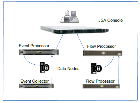 JSA Event and Flow Components