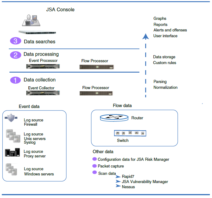 JSA Architecture