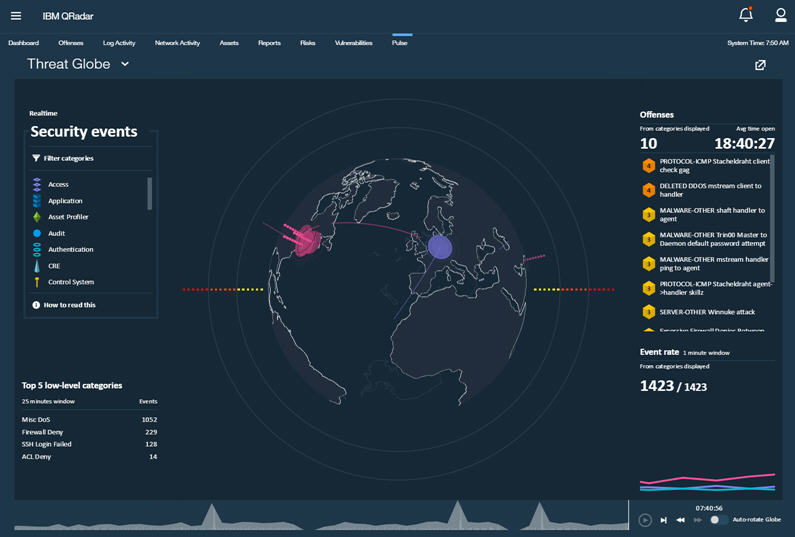 Visualizing Security Incidents on the Threat Globe Dashboard