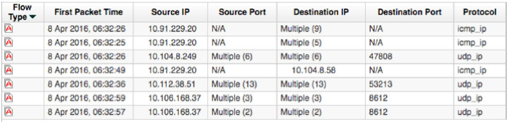 Superflow Type A: Network Scan