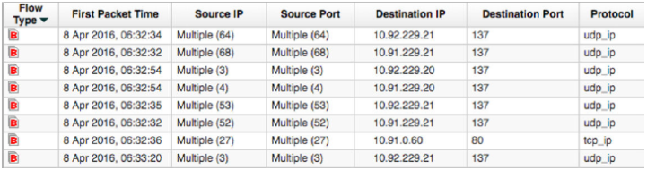 Superflow Type B: Distributed Denial of Service (DDoS)