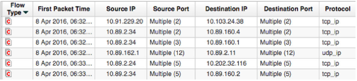 Superflow Type C: Port Scan