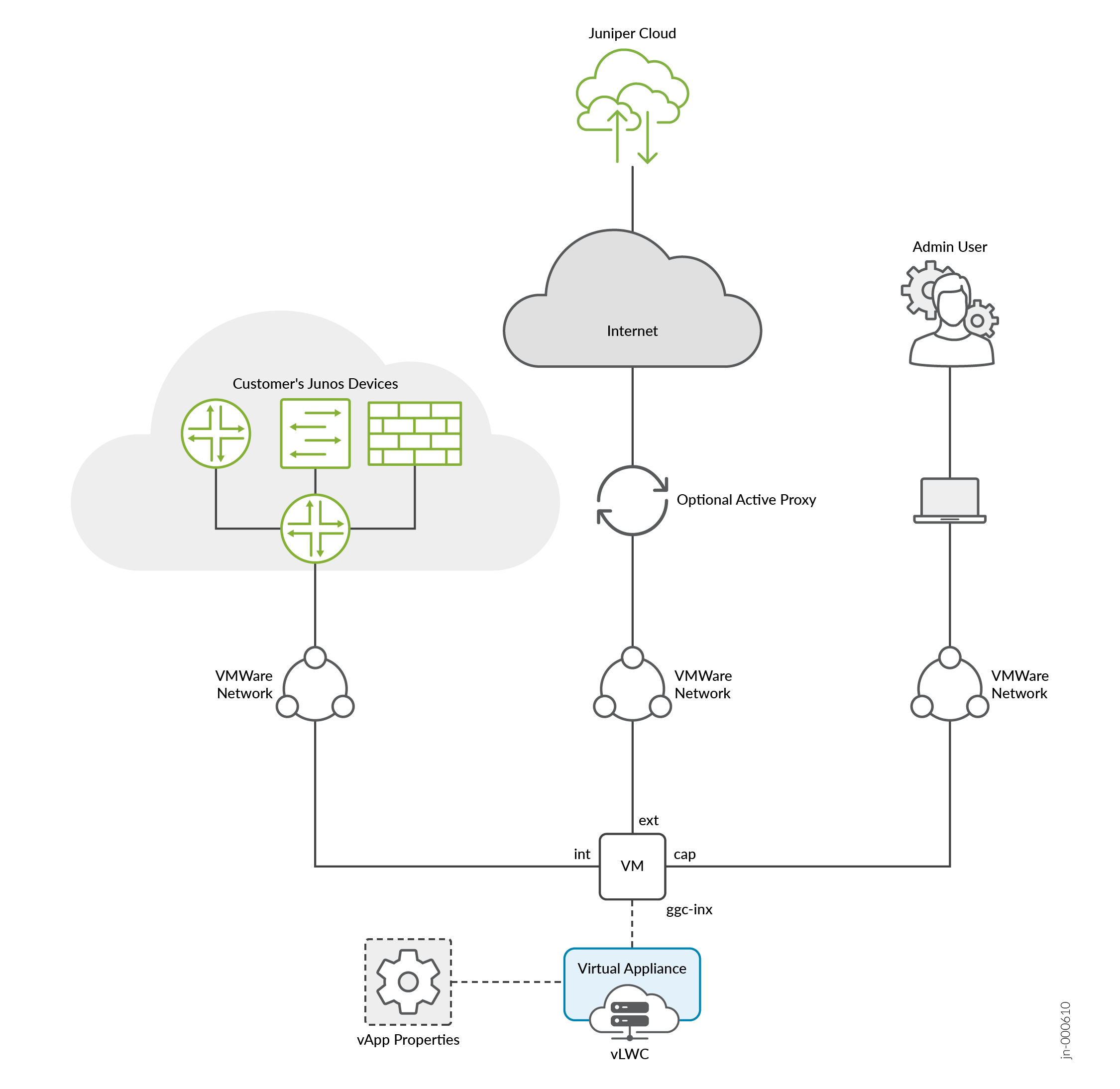 vLWC Deployment Architecture