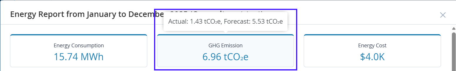 Annual Energy Report
