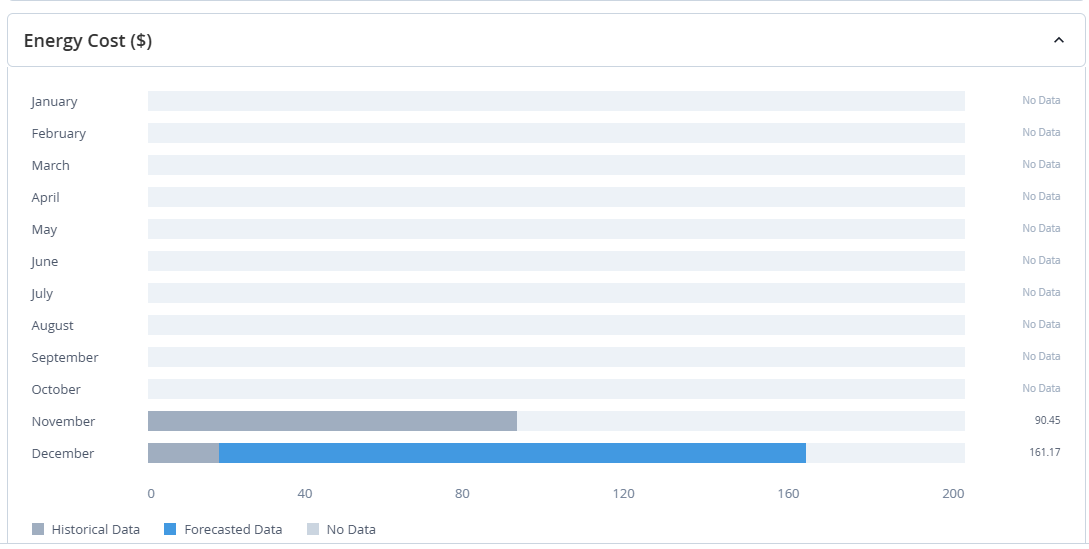 Trend Chart for Energy Cost