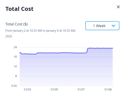 Historical Trend Graph