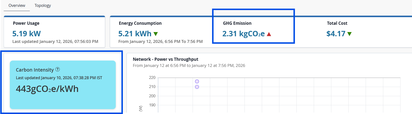 Carbon Intensity and GHG Emission Card
