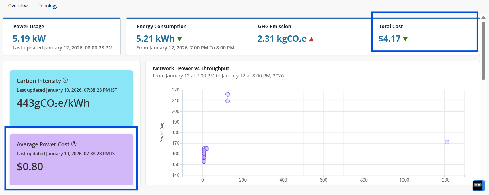 Average Power Cost and Total Cost Cards