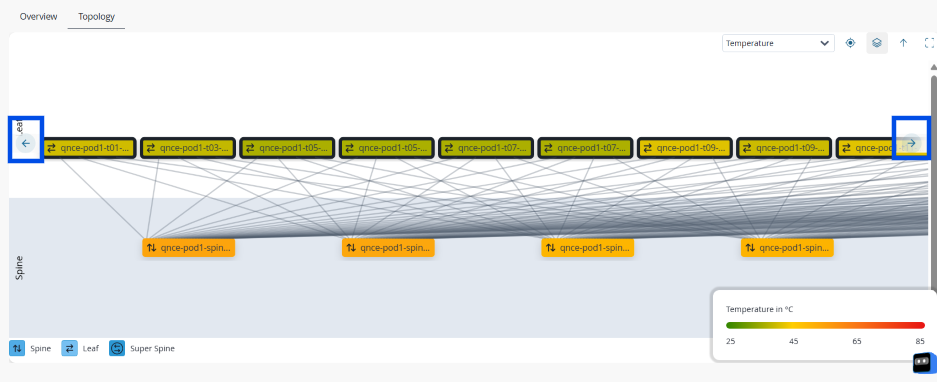 Topology View Navigation