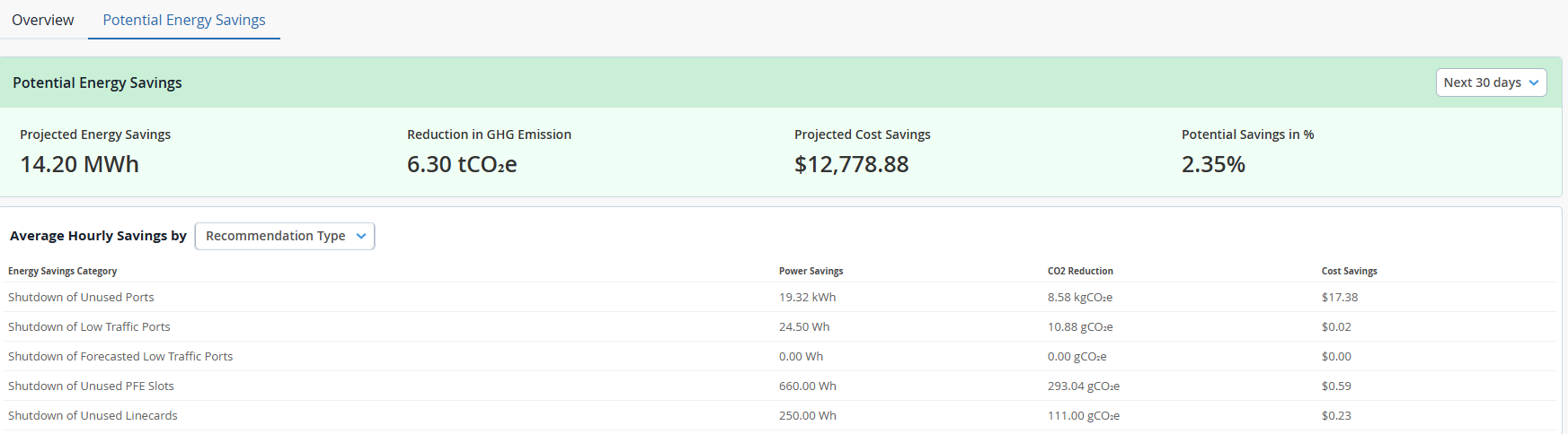 Potential Energy Savings Tab