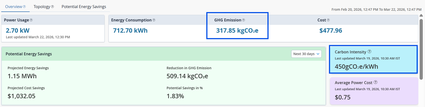 Carbon Intensity and GHG Emission Card