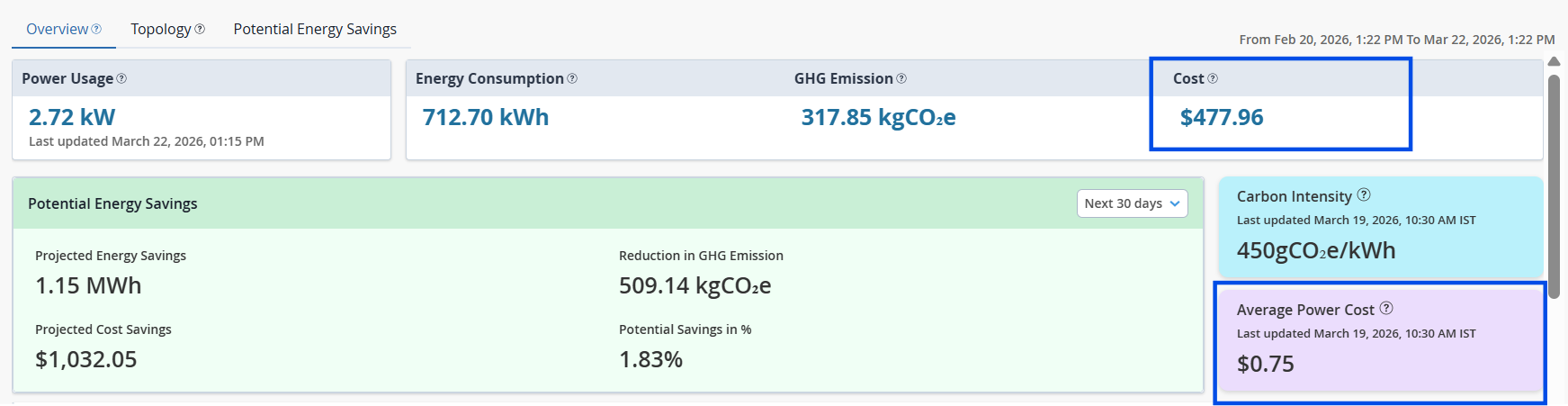 Average Power Cost and Total Cost Cards