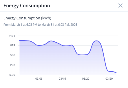 Historical Trend Graph