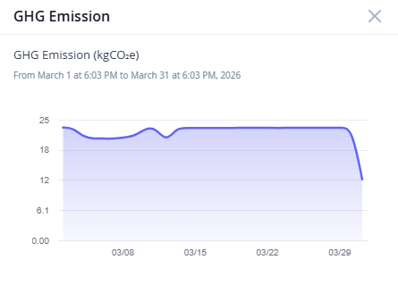 Historical Trend Graph