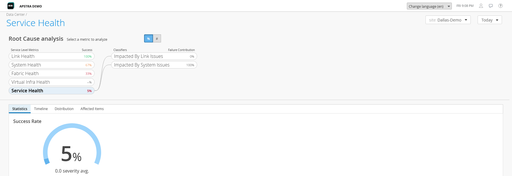Juniper Data Center Assurance SLE dashboard showing SLE metrics for service health.