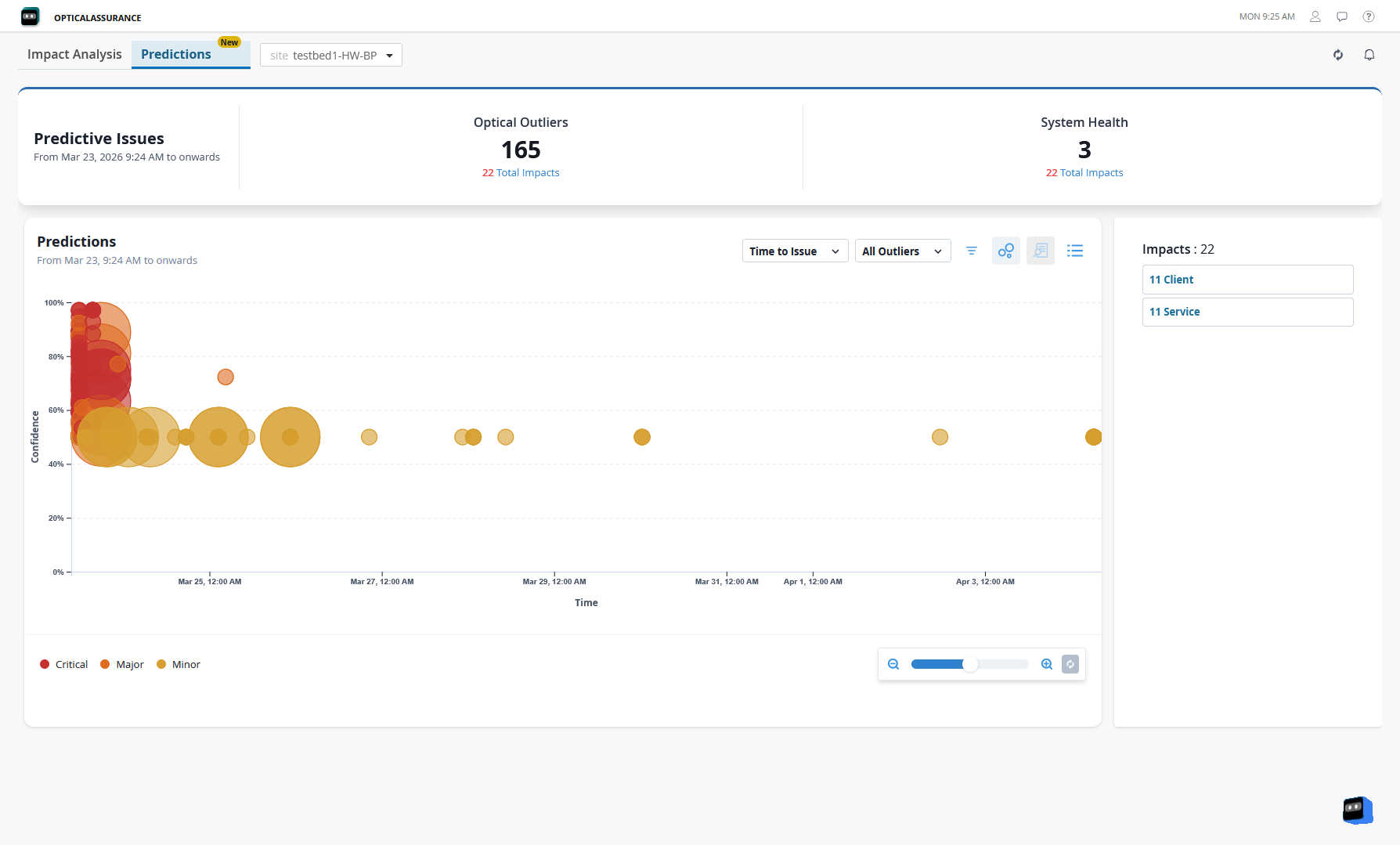 Predictions page with the outliers displayed in a bubble chart along with confidence level and severity level.