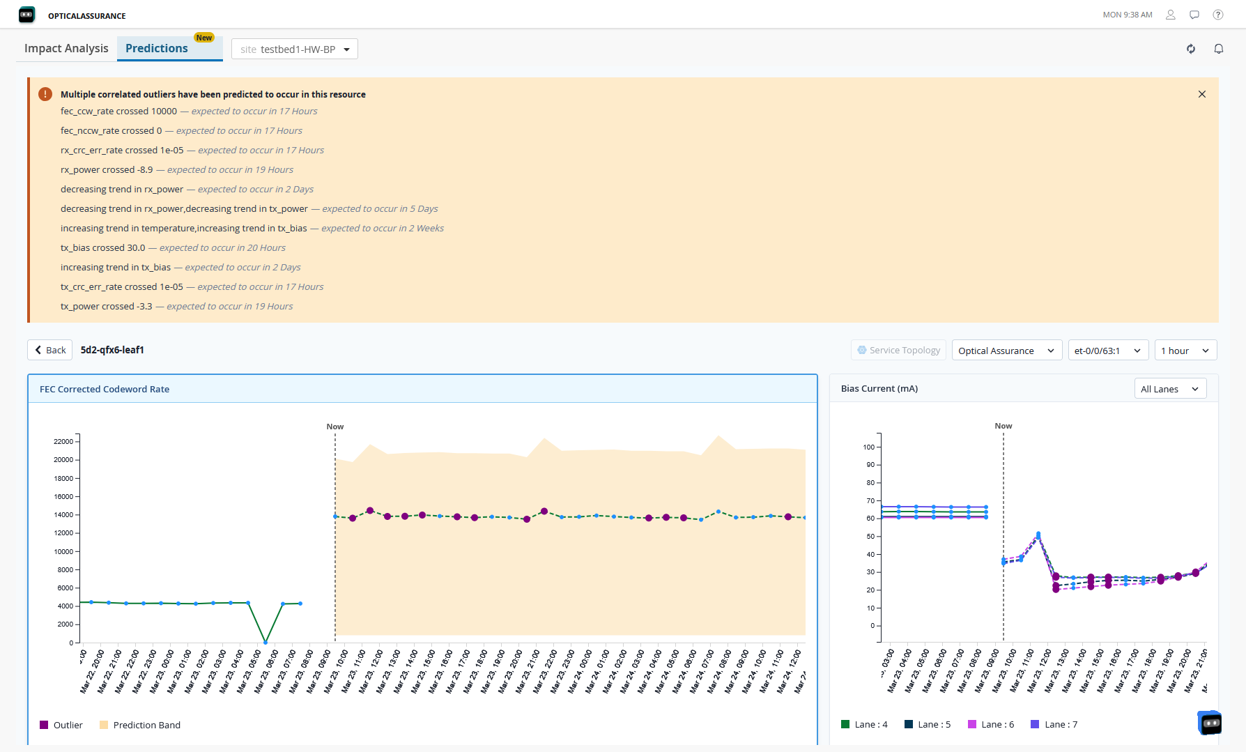 Device details page with outliers alert and graphs for parameters for the selected outlier category.