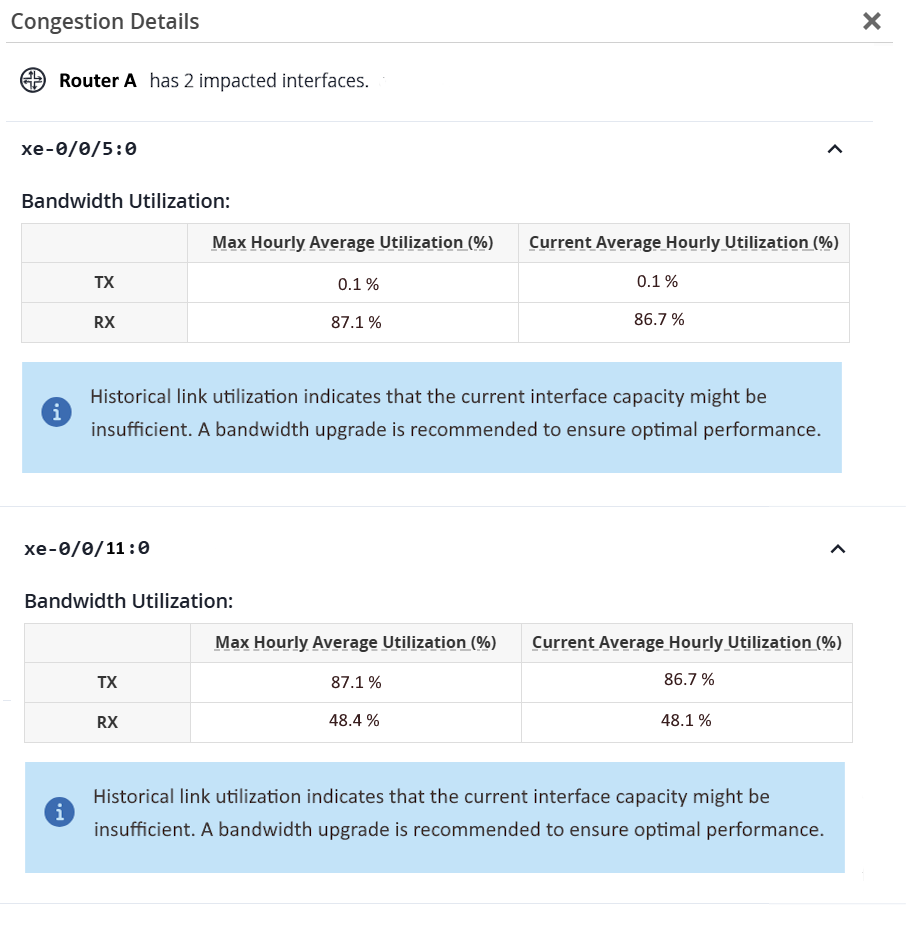 Congestion: Bandwidth Utilization