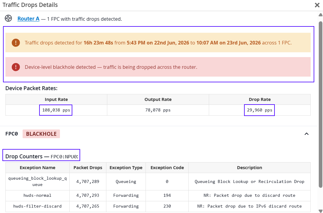 Traffic Drops Detected Through Device-Level and Drop Counter Analysis