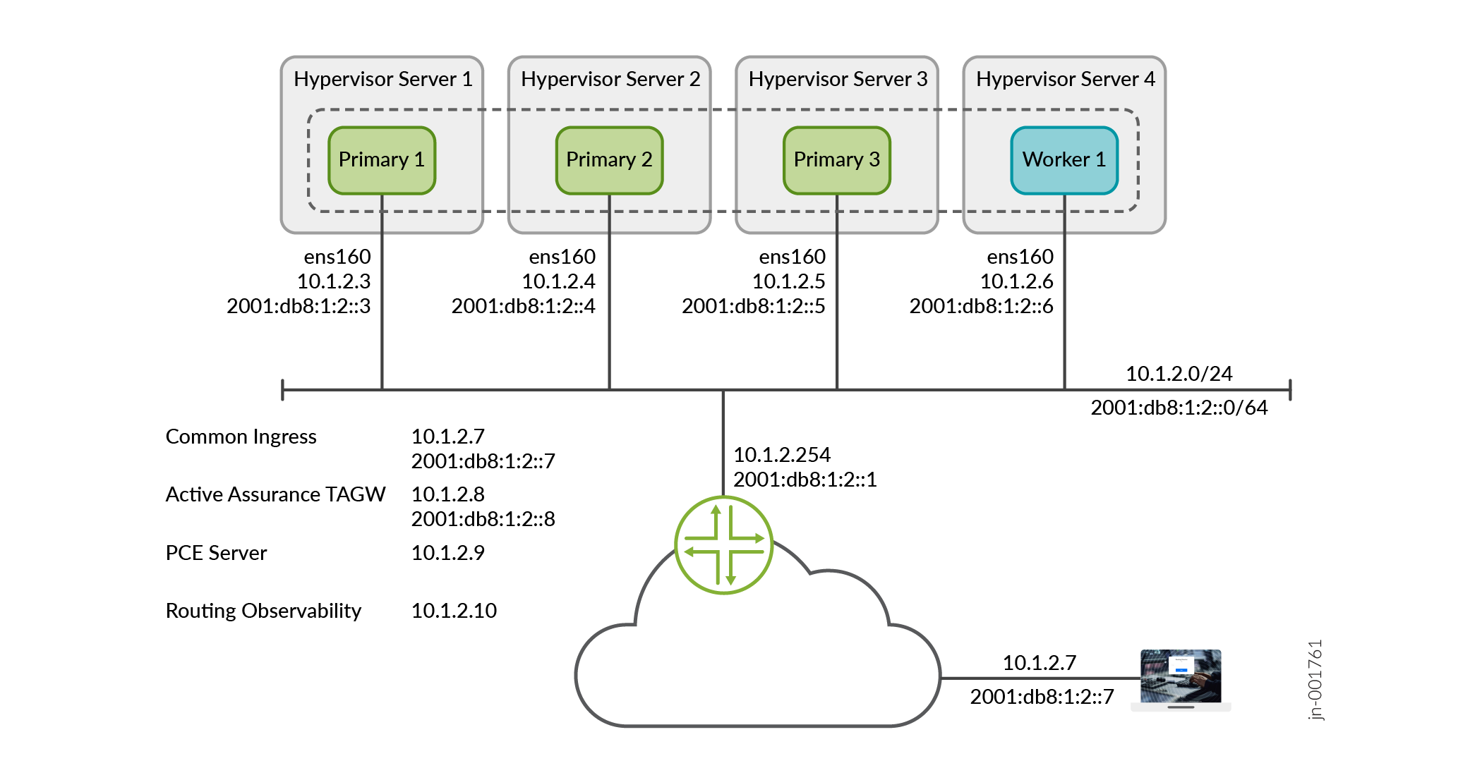 Server and Node High Availability