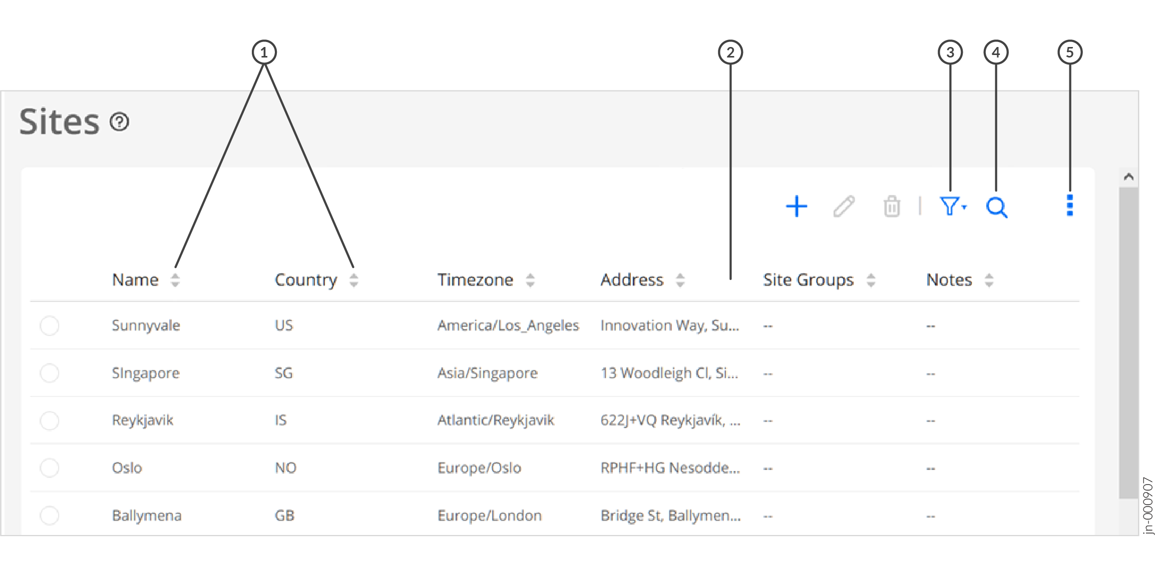 User interface displaying a table for managing sites with columns like Name, Country, Timezone, and Address. Includes sorting, adding, editing, deleting, filtering, and search options.
