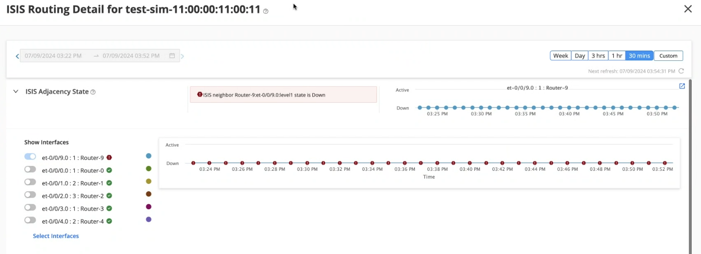 ISIS routing interface showing adjacency states of routers with a notification for Router-9 down, time range selector, color-coded statuses, graphs of active and down states, and time interval options.